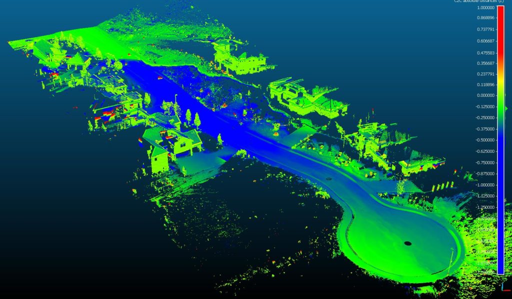 Displacement Distances Along Only the "Z" Axis; Straight Up or Down Relative to the Center of the Earth.