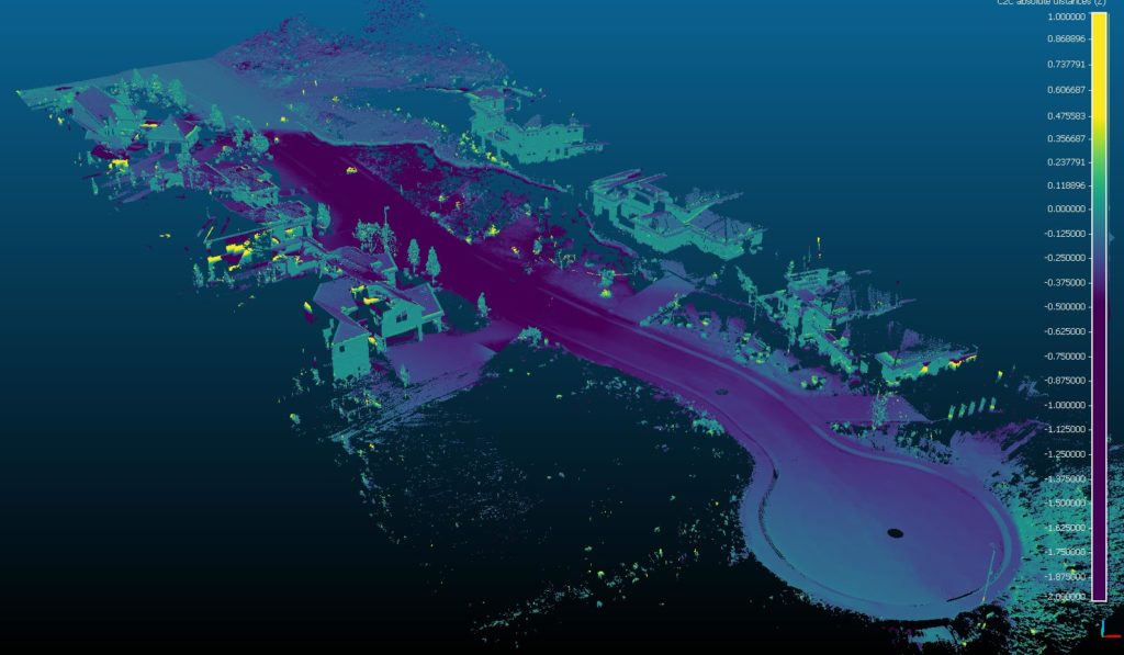 "Z Axis" Translation Indicated Using a Forensically Sound Color Schema.