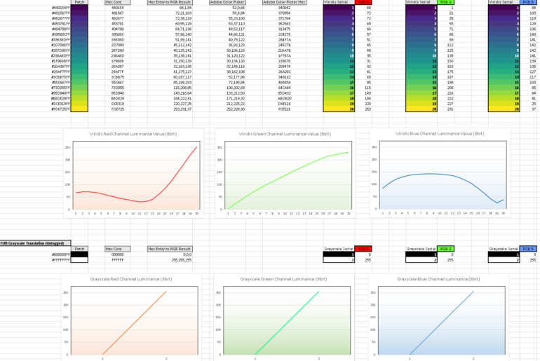 Comparison of Thermal Palette Mapping: Viridis v. Grayscale